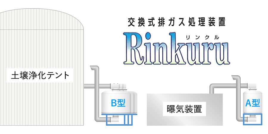 交換式排ガス処理装置Rinkuruリンクル　土壌浄化テント─リンクルB型　曝気装置─リンクルA型